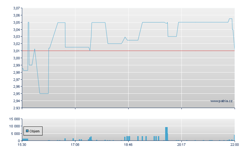 Data I/O Corp - NASDAQ Cons