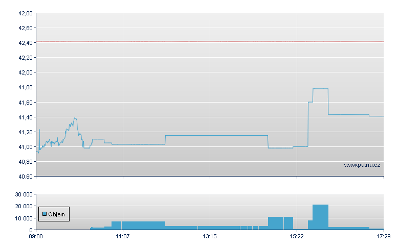 3xS AAPL/Lever 70 - London ETF