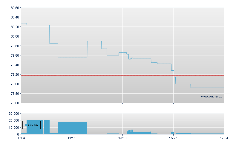 Amundi STOXX Europe 600 Basic Resources - Paris