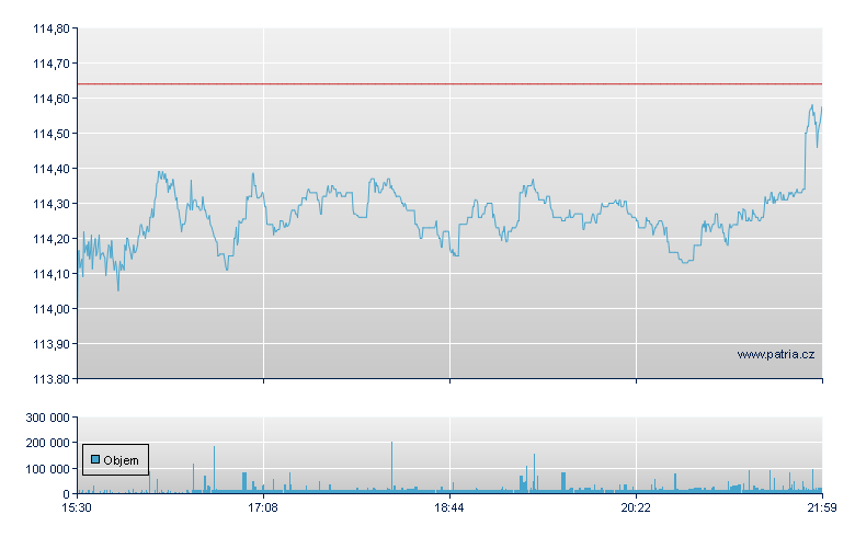 Bank of Montreal - NY Consolidated