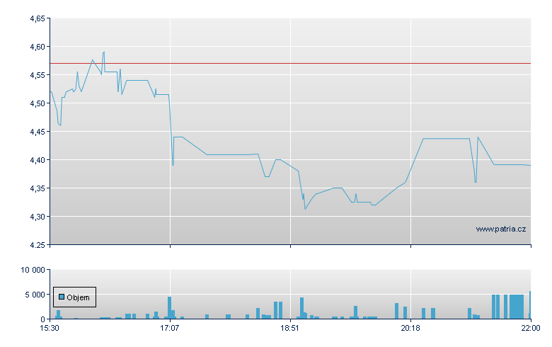 Solidion Tech Rg - NASDAQ Cons