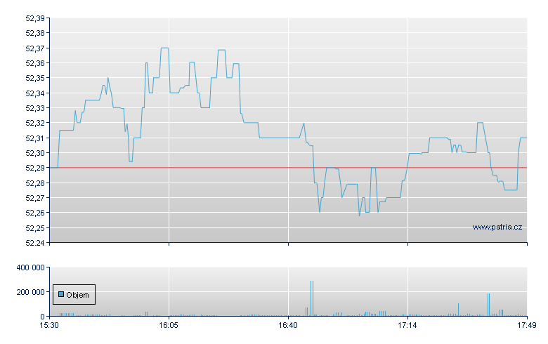 PACER TRENDPILOT 750 ETF - NY Consolidated