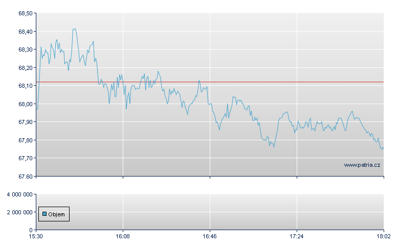 Mondelez Intl - NASDAQ Cons