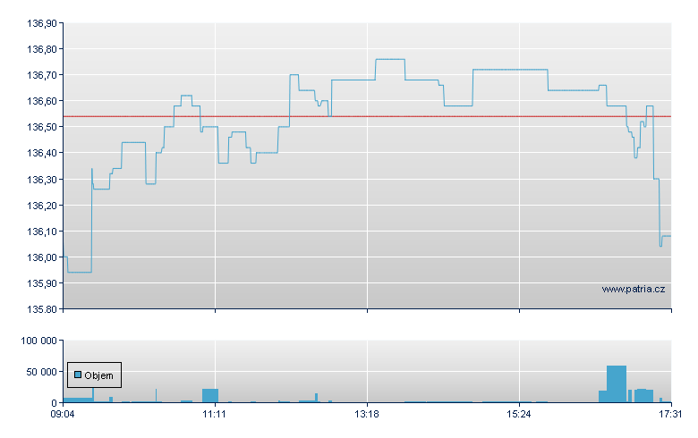 Am IS Cac 40 EUC - Paris