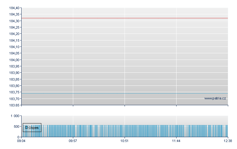 SOURCE JPX-NIKKEI 400 UCITS - Xetra