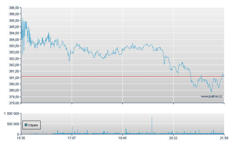 Stryker - NY Consolidated