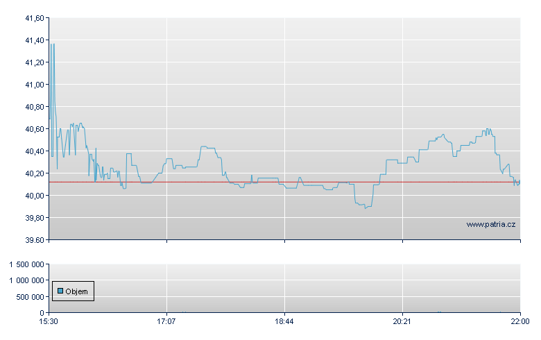 Astec Industries - NASDAQ Cons