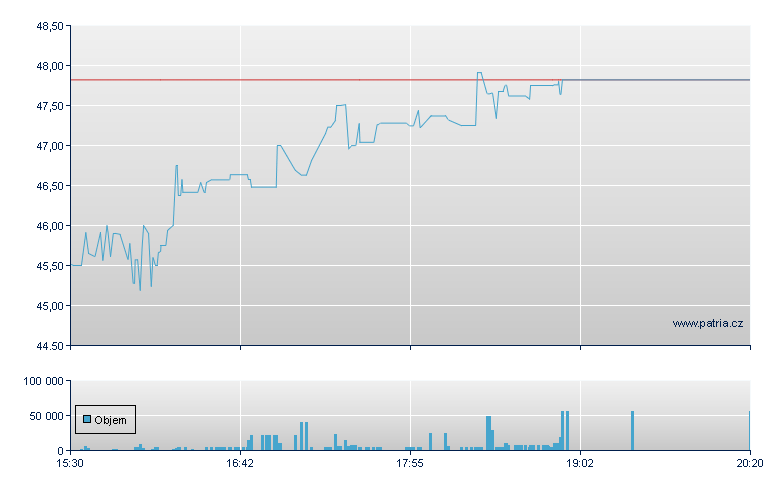 Pro-Dex Inc - NASDAQ Cons