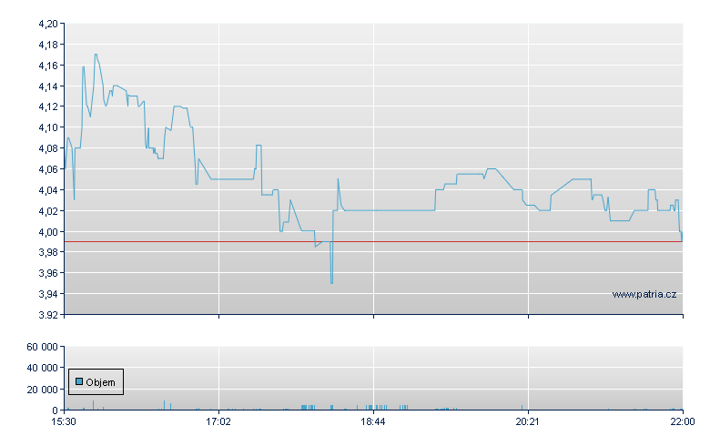 Siebert Fin - NASDAQ Cons