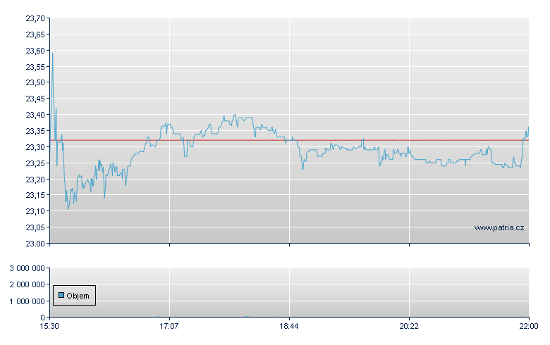 NetScout Systms - NASDAQ Cons