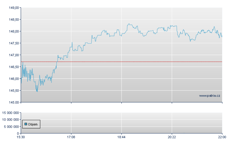 Cincinnati Fin - NASDAQ Cons