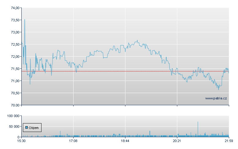 Arcellx Rg - NASDAQ Cons