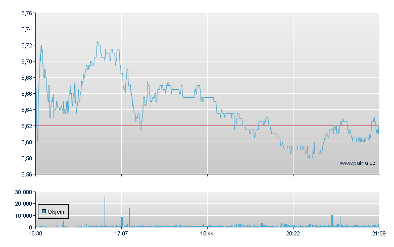 Helix Energy Sol - NY Consolidated