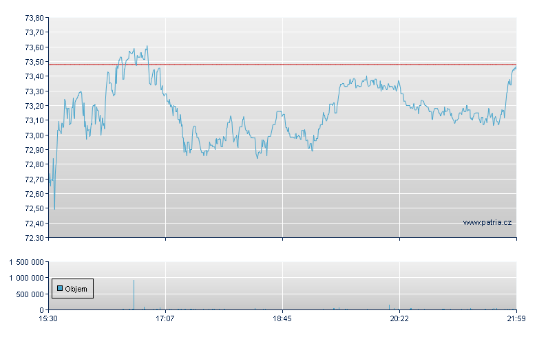 BXP, INC. - NY Consolidated