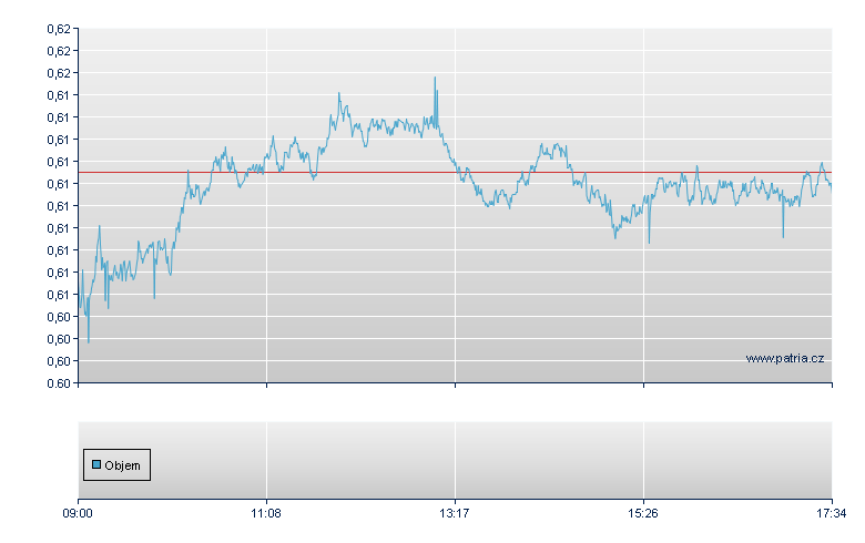 ETFX DAX 2X SHORT FUND - London