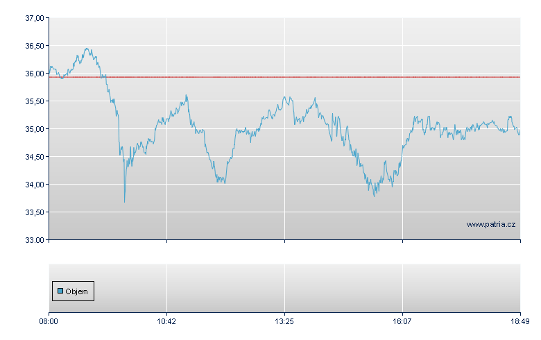 Palladium Tracker-Zertifikat - Frankfurt Zertifikate