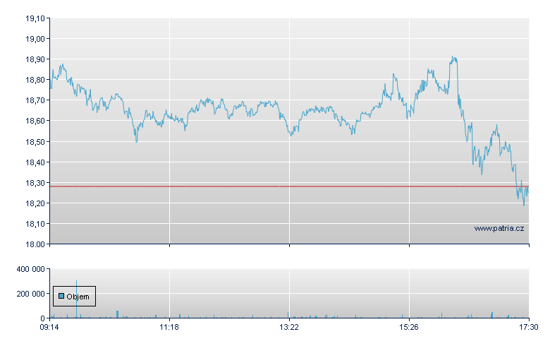 MVIS/VanEck 29 - Xetra