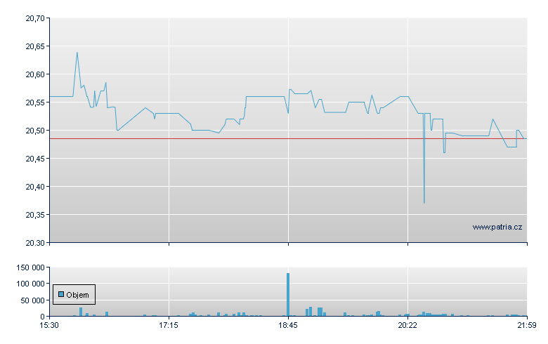 US Bancorp Dep-B - NY Consolidated