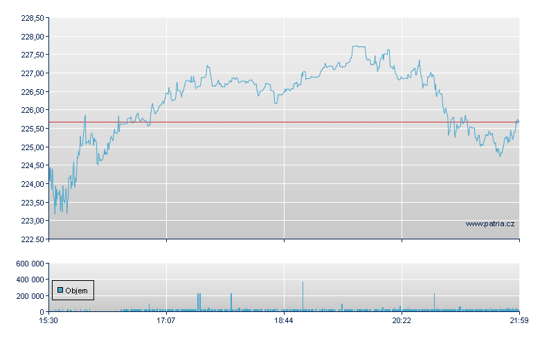 Guidewire - NY Consolidated