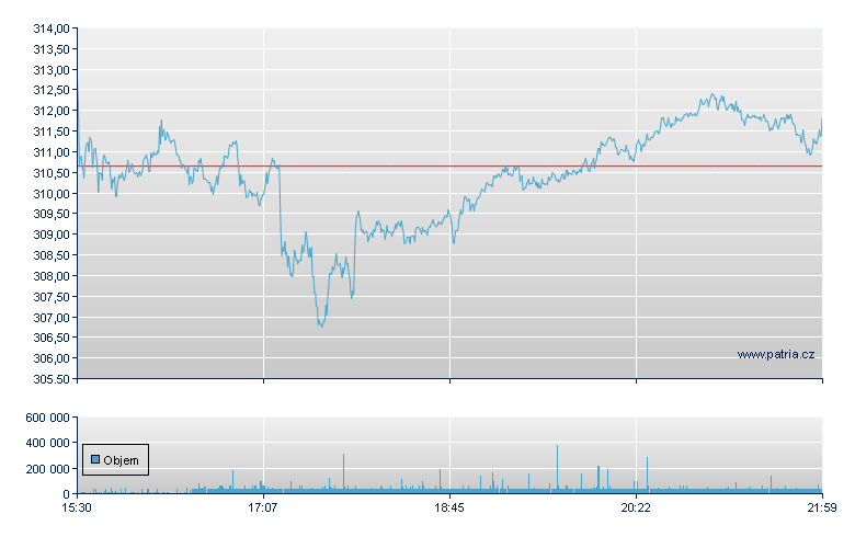 American Express - NY Consolidated