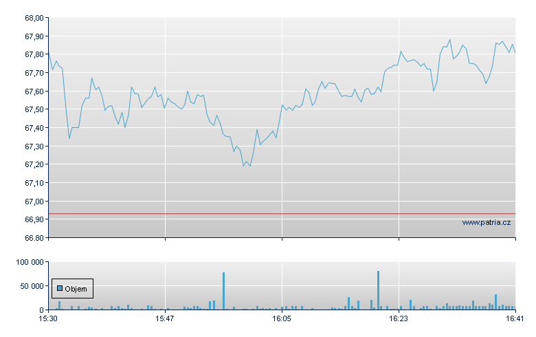 Western Digital - NASDAQ Cons