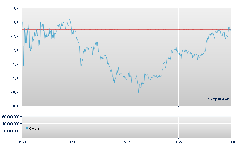 Take Two Interac - NASDAQ Cons