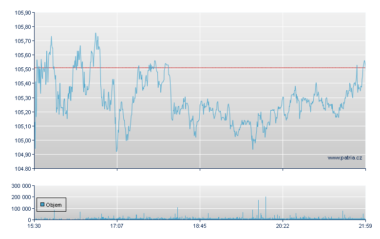 Prudential Finl - NY Consolidated