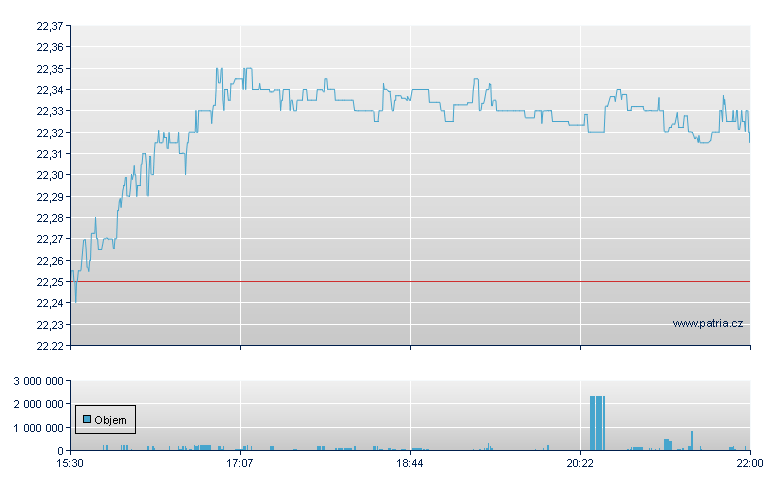 SPDR BARCLAYS LONG TERM CORP - NY Consolidated