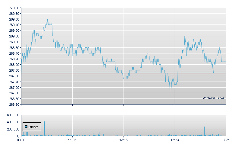 Roche Holding AG - Virt-x