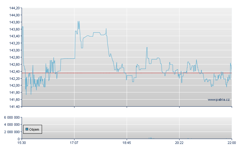 SPS Commerce - NASDAQ Cons