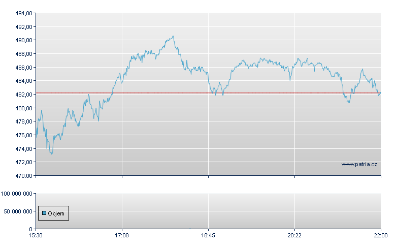 Synopsys - NASDAQ Cons