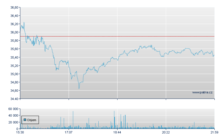 Universal Tech - NY Consolidated