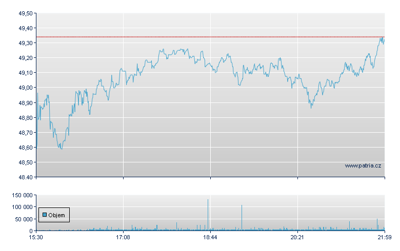 Bentley Systms Rg-B - NASDAQ Cons