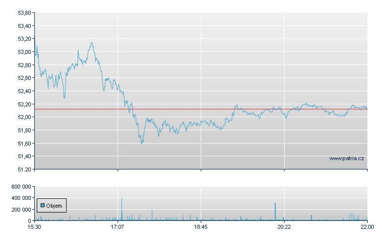 PROSHARES ULTRA SILVER - NY Consolidated