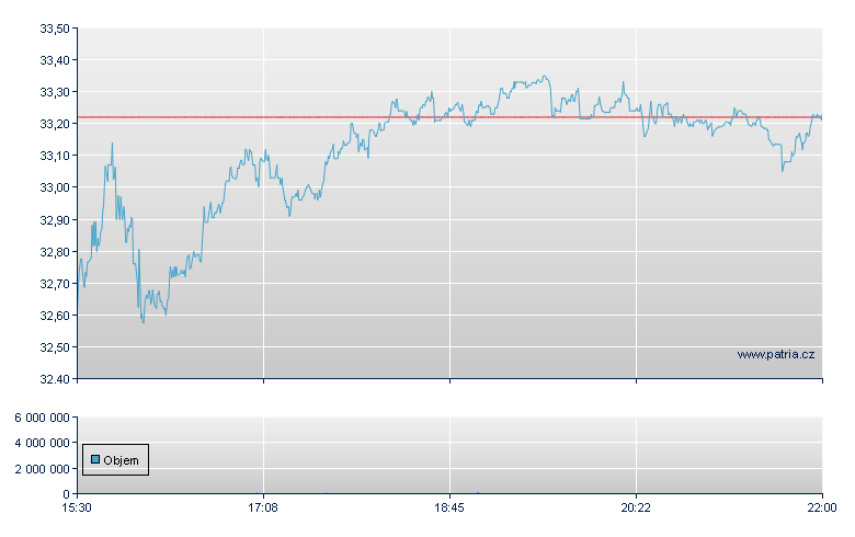 TTM Technologies - NASDAQ Cons
