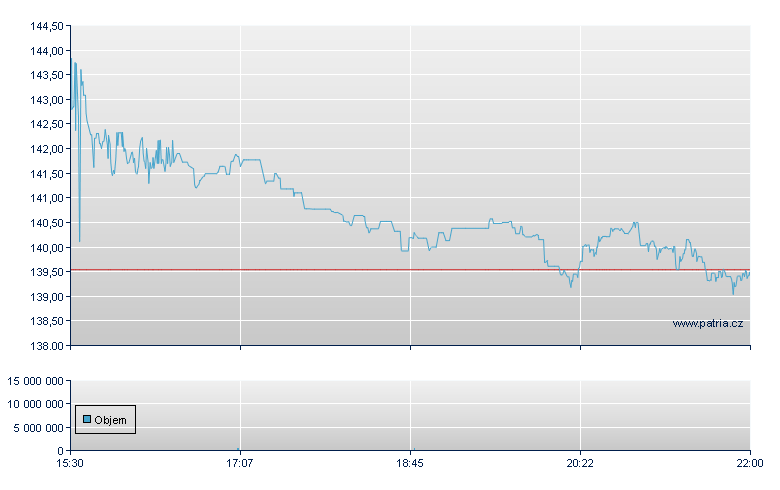 Landstar Sys - NASDAQ Cons