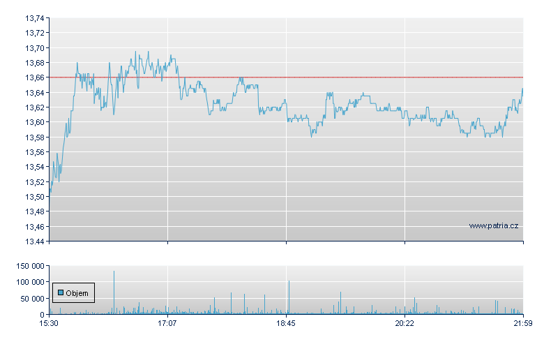 PG E - NY Consolidated