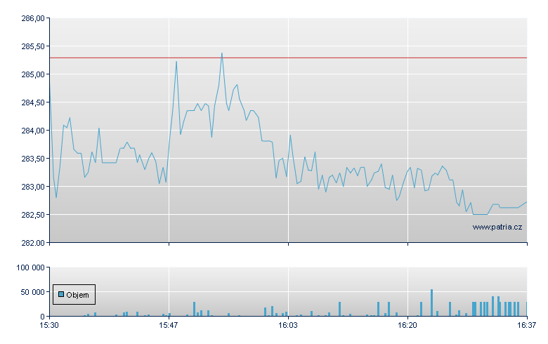 Verisign - NASDAQ Cons