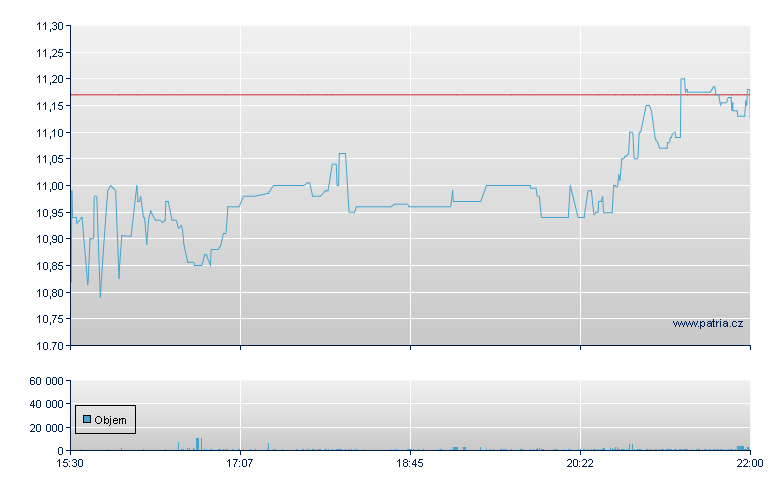 Hooker Furniture - NASDAQ Cons