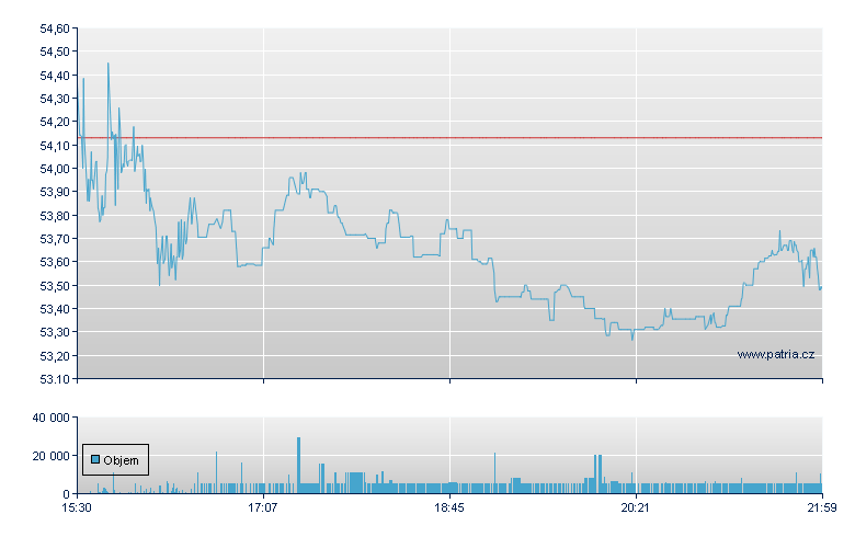 Universal - NY Consolidated