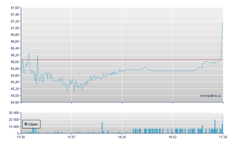 CSG Systems Int - NASDAQ Cons