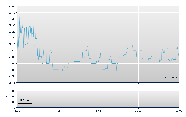 Washington Trust - NASDAQ Cons