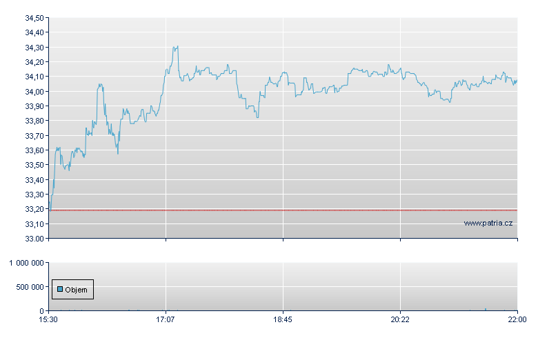 Methanex - NASDAQ Cons