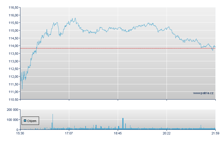 Mohawk Inds - NY Consolidated