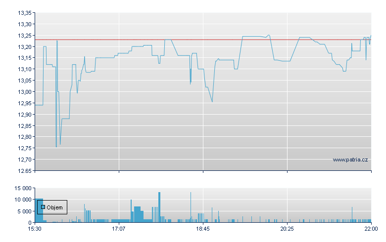 Radcom - NASDAQ Cons