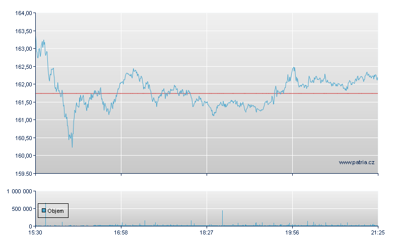 Applied Materials  - NASDAQ Cons