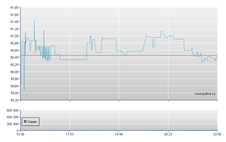 Americas Car - NASDAQ Cons