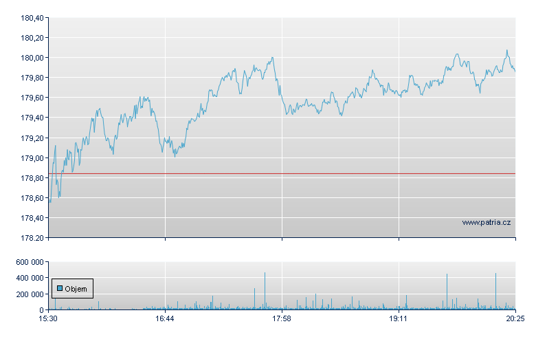 Johnson&Johnson - NY Consolidated