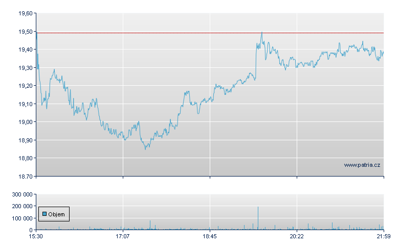 ConAgra Foods - NY Consolidated