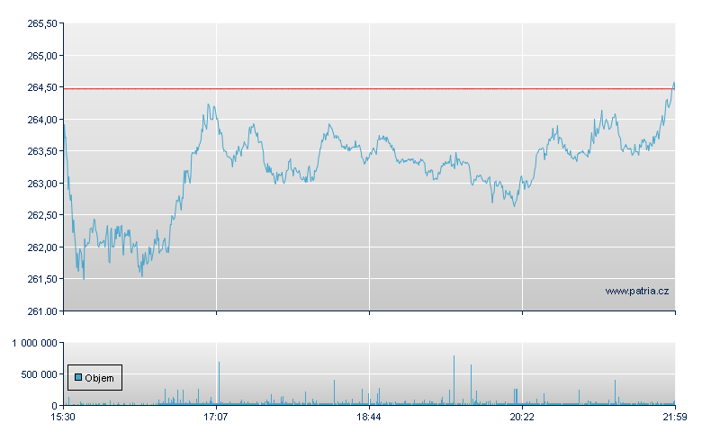 salesforce com - NY Consolidated